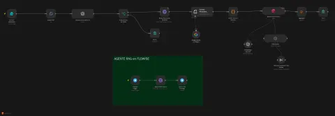 AI & Workflow Automations